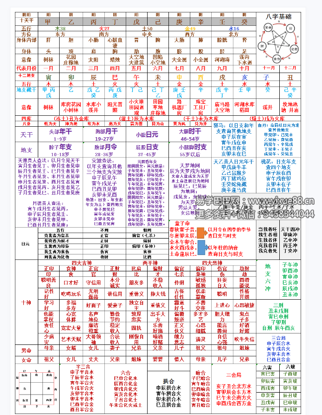 八字超强精华实用总结，基础疾病事业格局婚姻财运官职！学习八字必备手册！