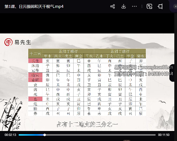 赵泽八字中级班26集视频