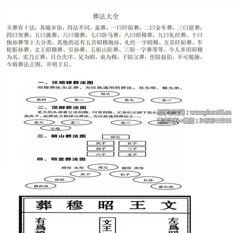 民间师父整理自用 葬法大全39页