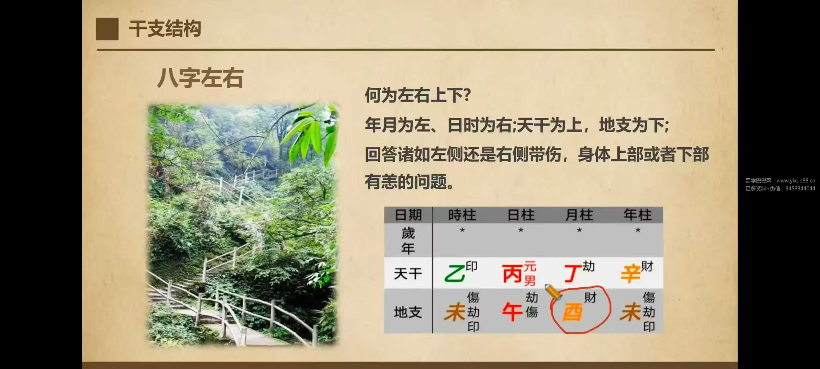 启宸《四柱八字大师班》32集