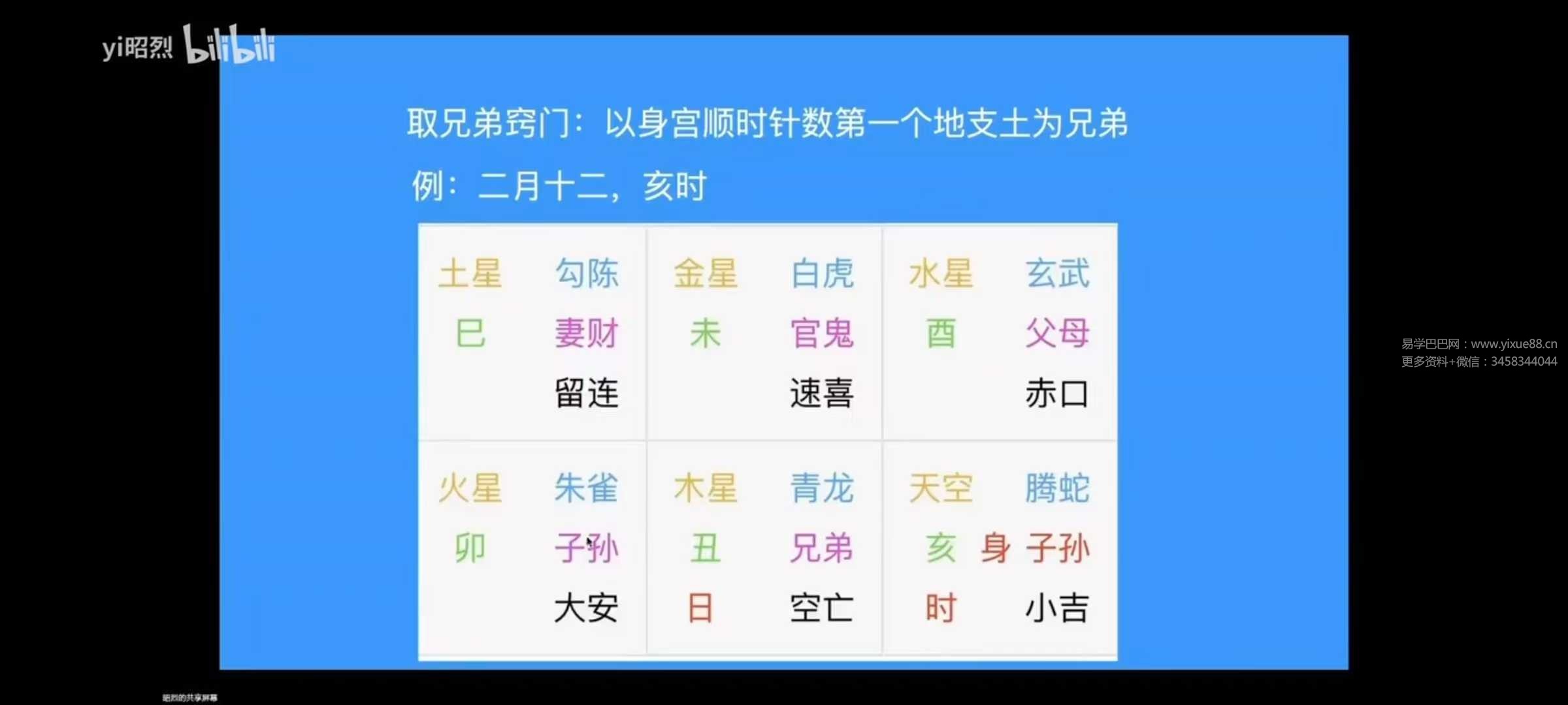 yi昭烈 小六壬核心讲解 6集视频课+排盘软件